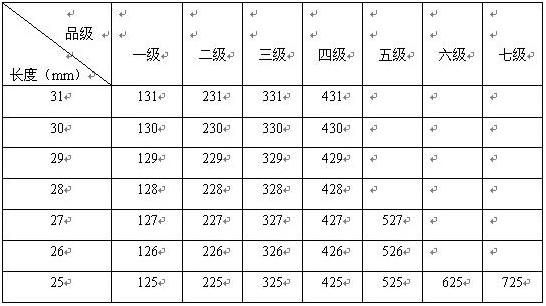 棉花品种概况