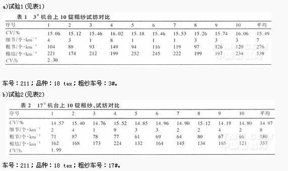 成纱条干不匀的原因分析与改善措施
