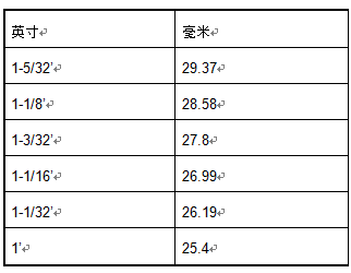 棉花相关知识简述