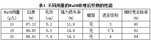 棉织物高浓度双氧水低温低碱前处理工艺