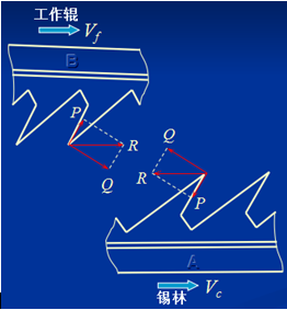 非织造布（三）：干法成网之纤维梳理