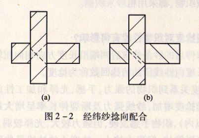 .纱线的捻向对织物性能主要有哪些影响?