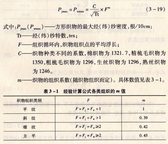 .经验法如何计算设计织物的经纬纱密度?