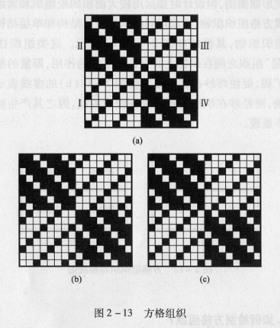 .描绘方格组织织物组织图应注意什么?