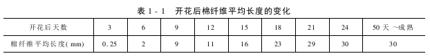 棉纤维的形成结构和性能 棉纤维的形成