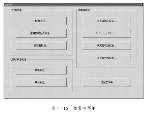 HVI的操作 校准（）