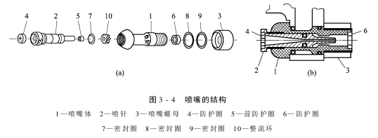 引纬机构（喷嘴）