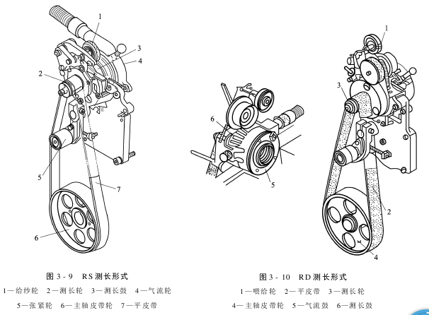 纬纱供给机构（机械测长）