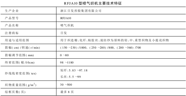 RFJA型喷气织机