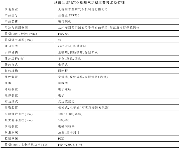 丝普兰SPR型喷气织机