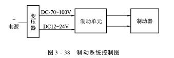 控制系统（织机传动）