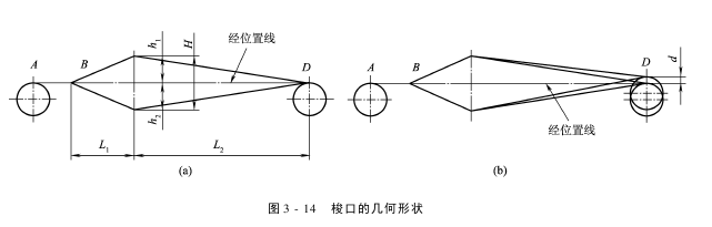 开口机构（梭口形成与清晰度）