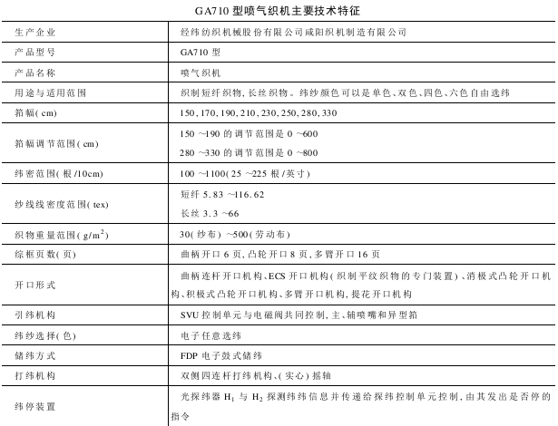 GA型喷气织机