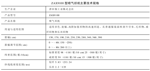 ZAX型喷气织机