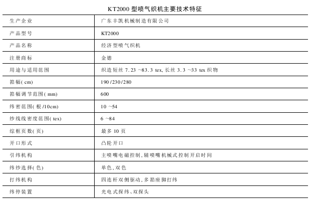 KT型喷气织机