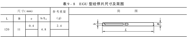 第 经停片的型号技术规格