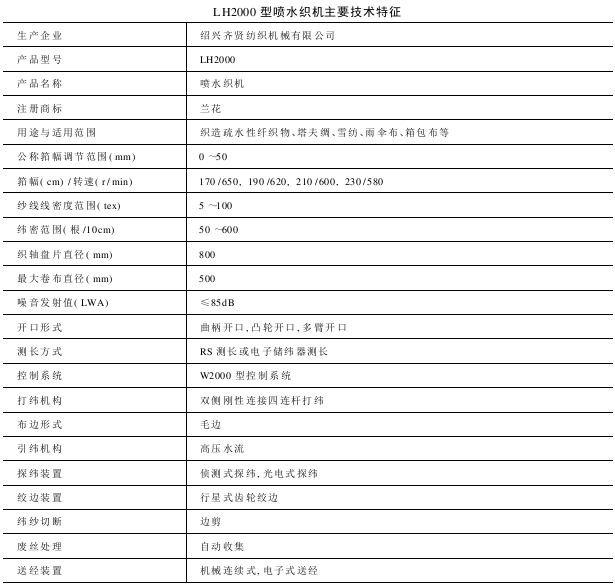 LH型系列喷水织机