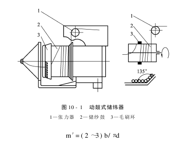 第 卷绕导纱和退绕