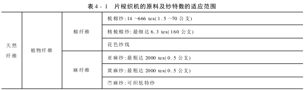 适应范围及织物品种