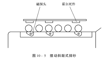 第 储纬控制