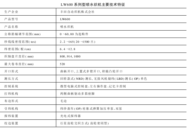 LW型系列喷水织机