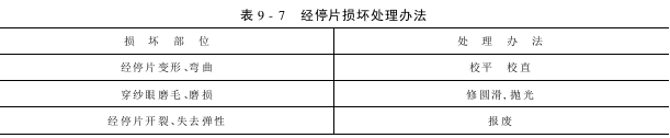 第 经停片的维护保养和管理