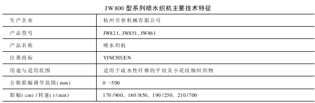 JW型系列喷水织机