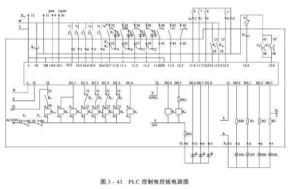 控制系统（电控箱）