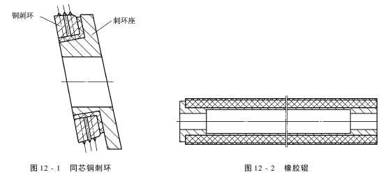 第 无梭织机边撑装置的作用及应具备的条件
