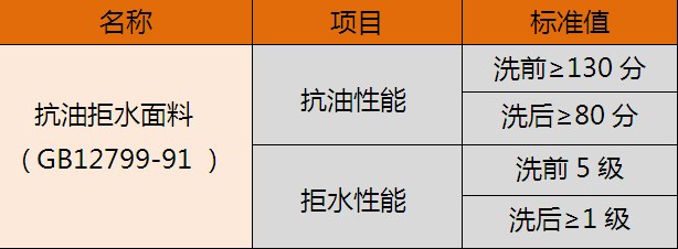 抗油拒水面料的优点