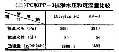 微孔性涂层防水透湿涂层工艺