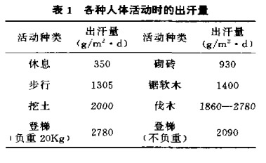 PU湿法防水透湿涂层织物研发