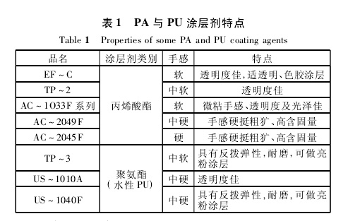 牛仔涂层面料开发