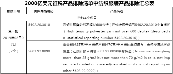 美国发布亿美元征税产品第十三批排除清单