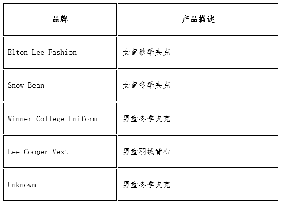 加拿大对中国产儿童夹克实施召回