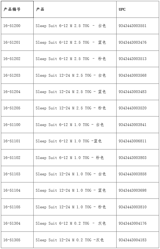 加拿大对中国产儿童睡衣实施召回