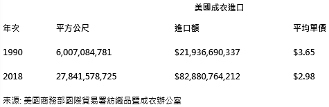 从原料生产到货品上架—全球经济成长放缓如何影响成衣销售