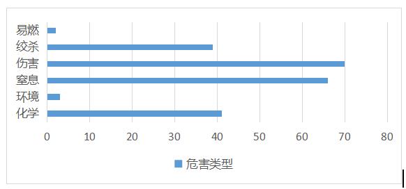 欧盟RAPEX纺织类产品通报报