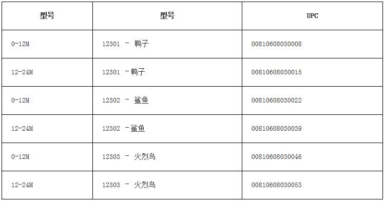 加拿大对中国产婴儿罩衫实施召回