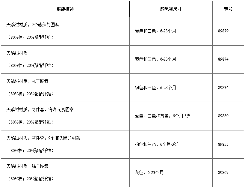 加拿大对中国产儿童睡衣实施召回