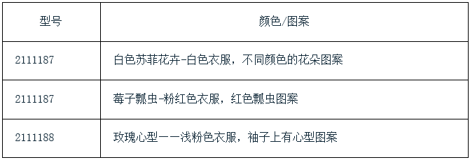 美国和加拿大对中国产婴儿衣服实施召回