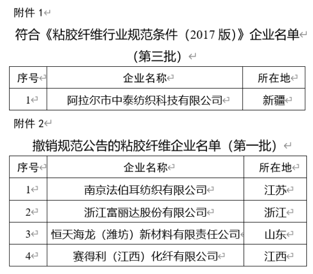  《粘胶纤维行业规范条件(2017版)》企业名单(第三批)公告