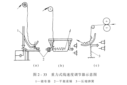 线速度调器——重力式线速度调器