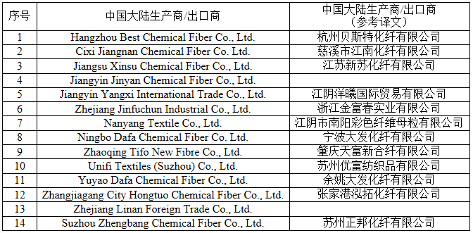 美国对中国细旦涤纶短纤作出反倾销终裁