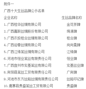  广西十大生丝品牌、广西十大蚕丝被品牌公示