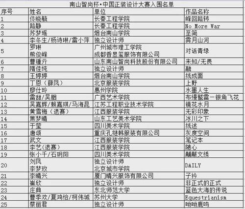  南山智尚杯•中国正装设计大赛初评结果出炉