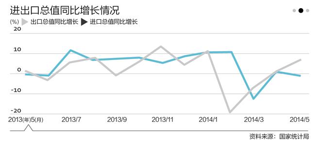 商务部研判外贸前景：有利因素多得多