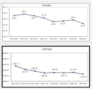 国际市场需求回缩 外贸营销价量齐跌