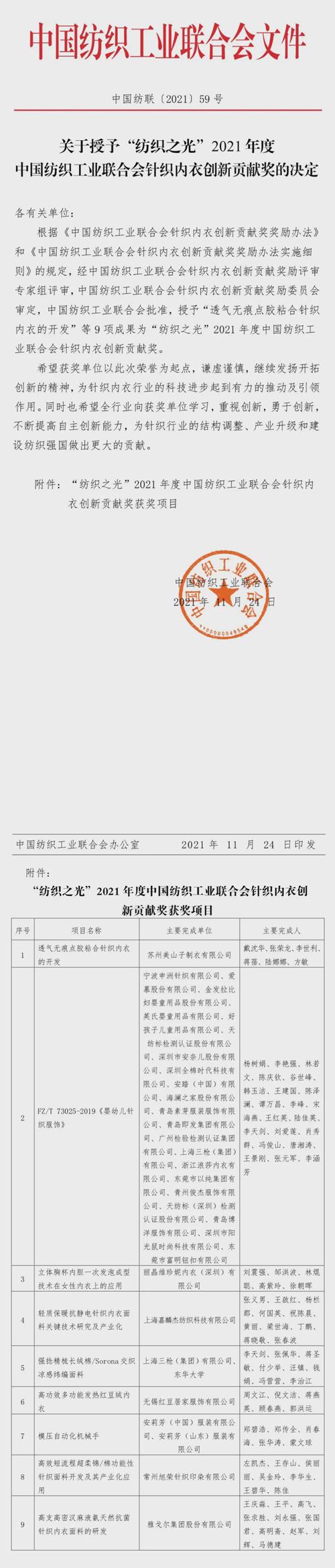  “纺织之光”2021 年度中国纺联针织内衣创新贡献奖获奖项目发布