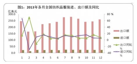 【度分析】出口回暖源自三大积极动因